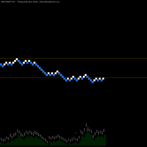 Free Renko charts COM FINCAP 535267 share BSE Stock Exchange 