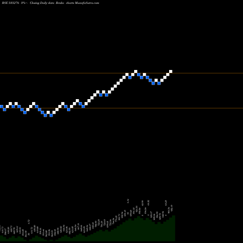 Free Renko charts SBISENSEX 535276 share BSE Stock Exchange 