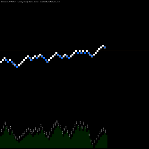 Free Renko charts BOTHRA MET 535279 share BSE Stock Exchange 