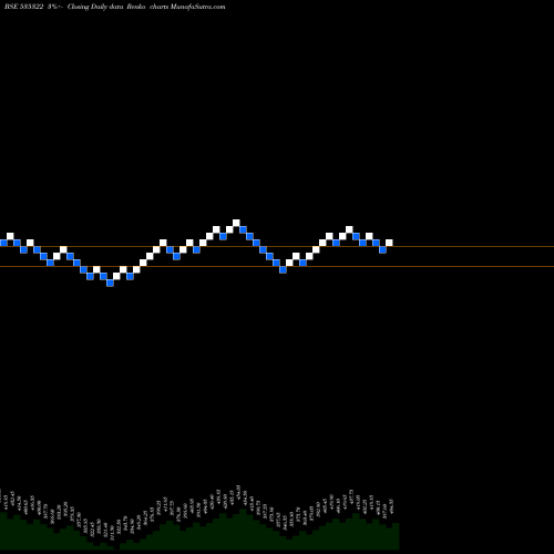 Free Renko charts REPCO HOME 535322 share BSE Stock Exchange 