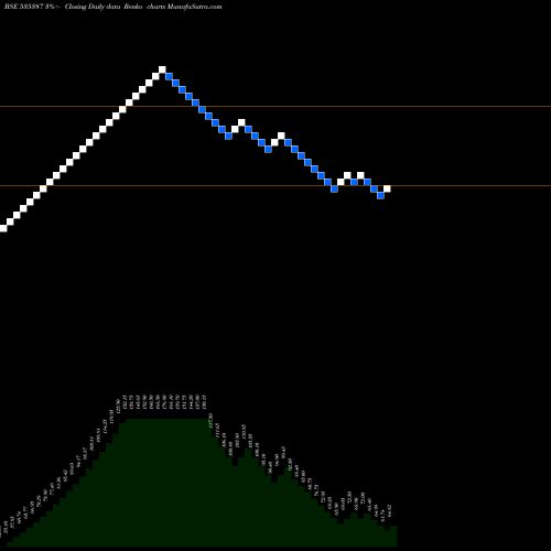 Free Renko charts LAKHOTIA POL 535387 share BSE Stock Exchange 