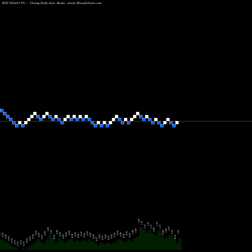 Free Renko charts GCM SECU 535431 share BSE Stock Exchange 