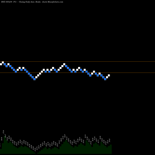 Free Renko charts NRB IND BEA 535458 share BSE Stock Exchange 