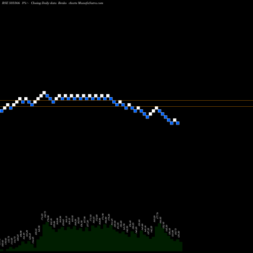 Free Renko charts KIFS FSL 535566 share BSE Stock Exchange 