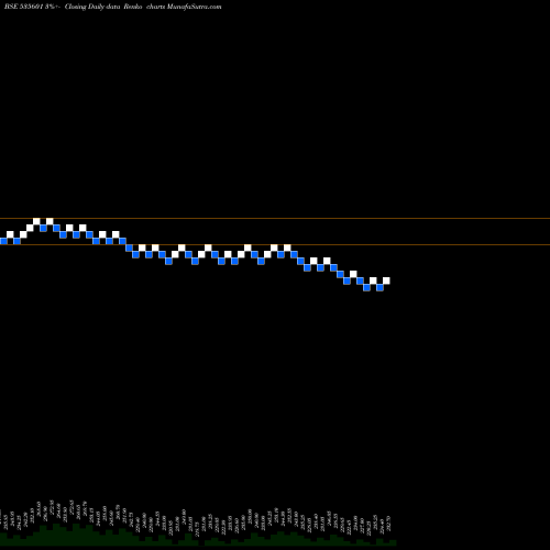 Free Renko charts SREELEATHER 535601 share BSE Stock Exchange 