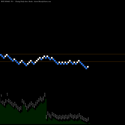 Free Renko charts SHARDA MOTOR 535602 share BSE Stock Exchange 