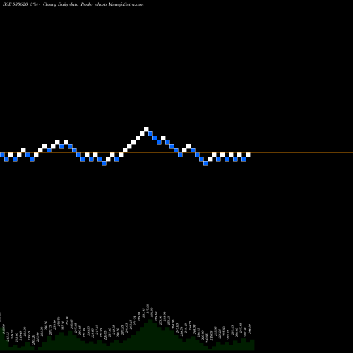 Free Renko charts BINNY MILLS 535620 share BSE Stock Exchange 