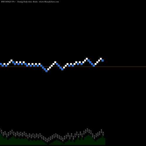 Free Renko charts SV GLOBAL 535621 share BSE Stock Exchange 