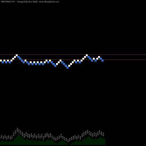 Free Renko charts SV GLOBAL 535621 share BSE Stock Exchange 