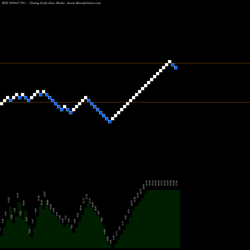 Free Renko charts SDC 535647 share BSE Stock Exchange 