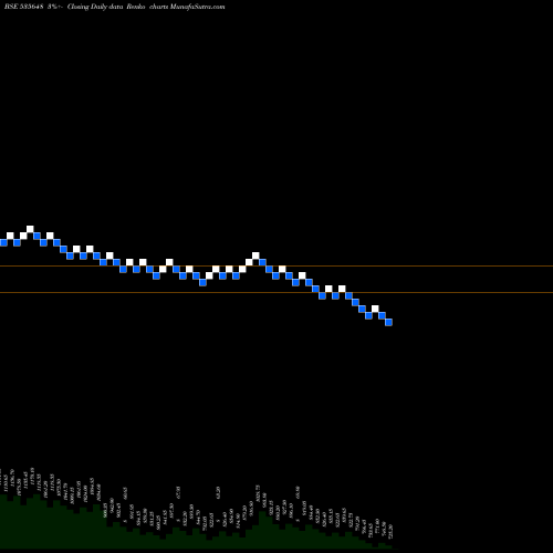 Free Renko charts JUSTDIAL 535648 share BSE Stock Exchange 