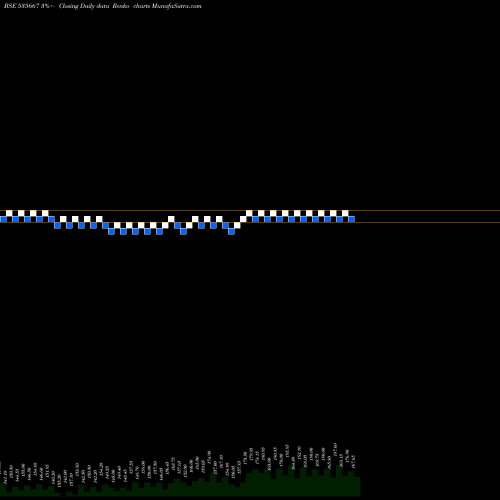 Free Renko charts IFINSEC 535667 share BSE Stock Exchange 