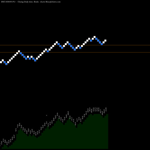 Free Renko charts BRAHM INFRA 535693 share BSE Stock Exchange 