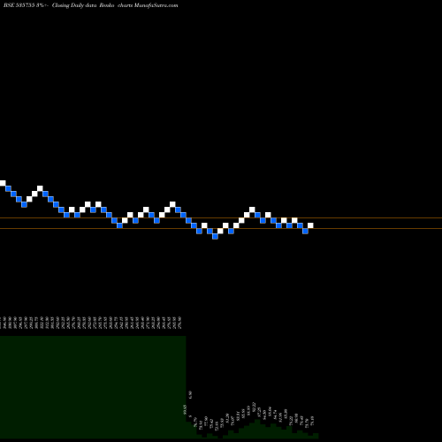 Free Renko charts ABFRL 535755 share BSE Stock Exchange 