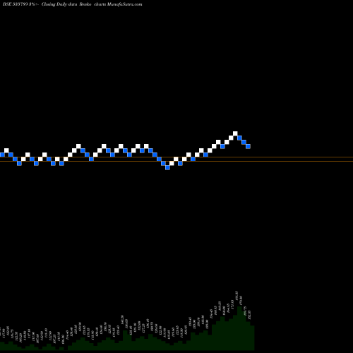 Free Renko charts IBUL HSG FIN 535789 share BSE Stock Exchange 