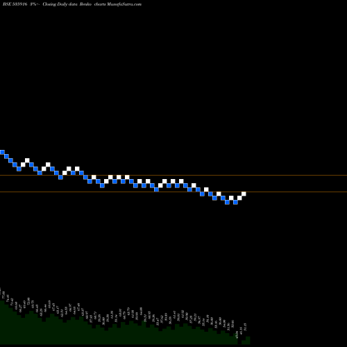 Free Renko charts ALSL 535916 share BSE Stock Exchange 