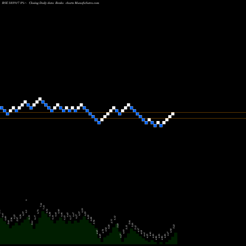 Free Renko charts GCMCOMM 535917 share BSE Stock Exchange 