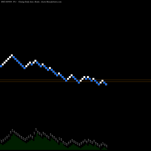 Free Renko charts INTEGRA GAR 535958 share BSE Stock Exchange 