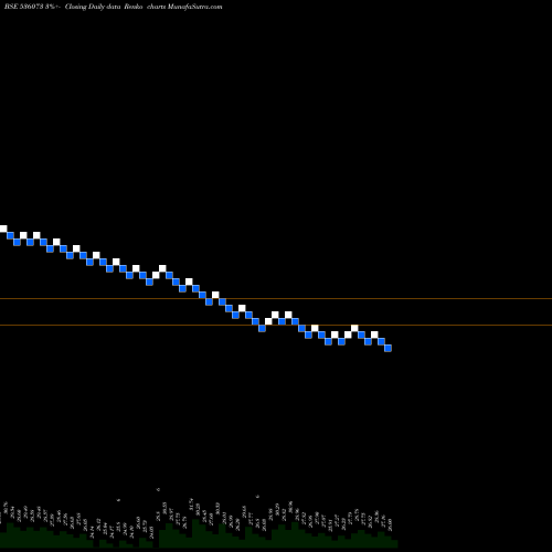 Free Renko charts SILINFRA 536073 share BSE Stock Exchange 