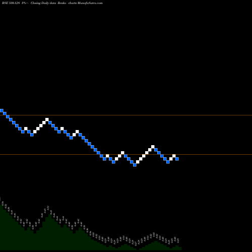 Free Renko charts VKJINFRA 536128 share BSE Stock Exchange 