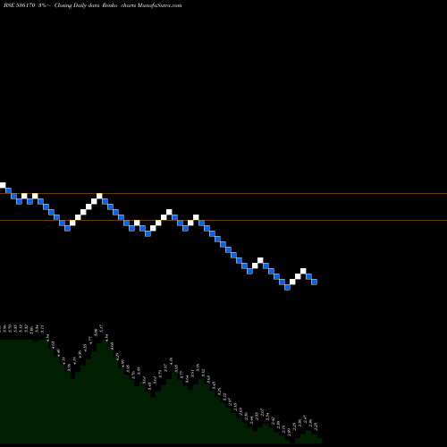 Free Renko charts KUSHAL 536170 share BSE Stock Exchange 