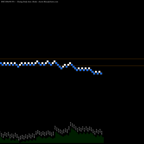 Free Renko charts JKAGRI GEN 536493 share BSE Stock Exchange 