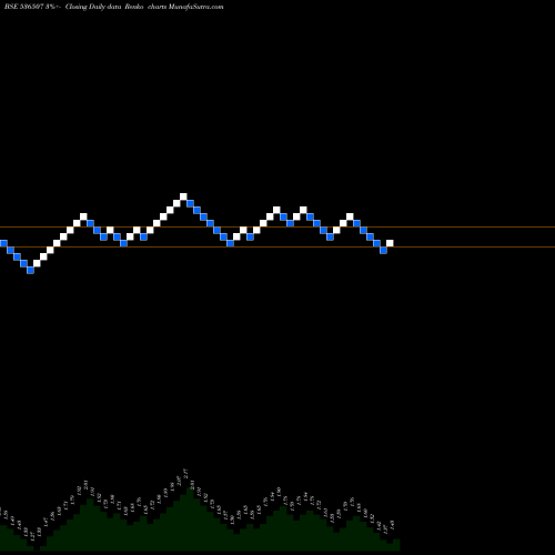 Free Renko charts FUTLIF FAS 536507 share BSE Stock Exchange 