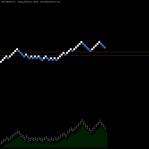 Free Renko charts TRIMURTHI 536565 share BSE Stock Exchange 