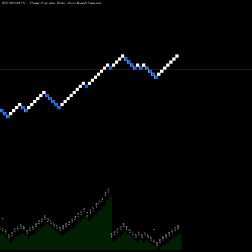 Free Renko charts PVVINFRA 536659 share BSE Stock Exchange 