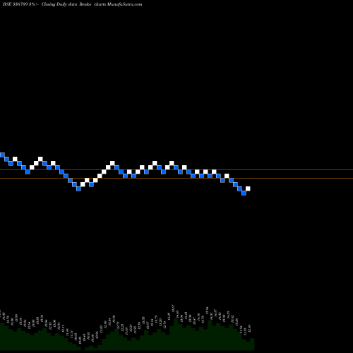 Free Renko charts INDRENEW 536709 share BSE Stock Exchange 