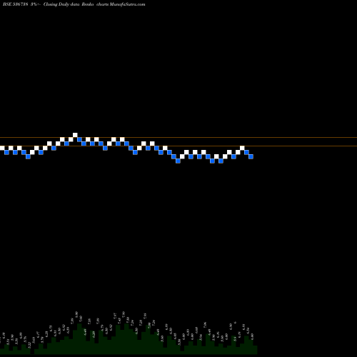 Free Renko charts STELLAR CAP 536738 share BSE Stock Exchange 