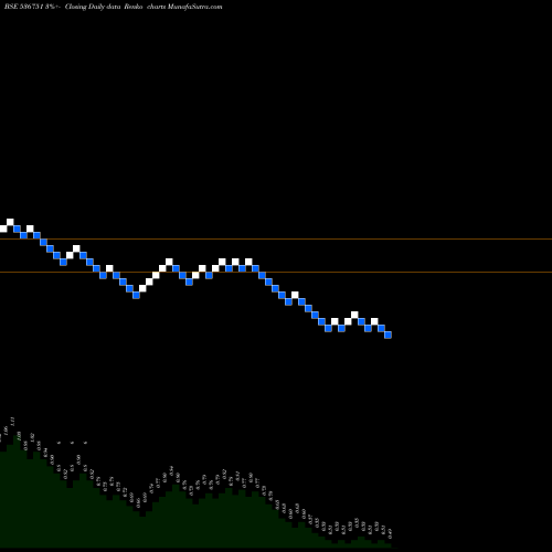 Free Renko charts FIVEXTRADE 536751 share BSE Stock Exchange 