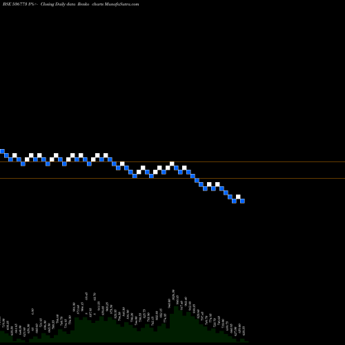 Free Renko charts JIN POLY INV 536773 share BSE Stock Exchange 