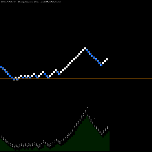 Free Renko charts BP CAPITAL 536965 share BSE Stock Exchange 