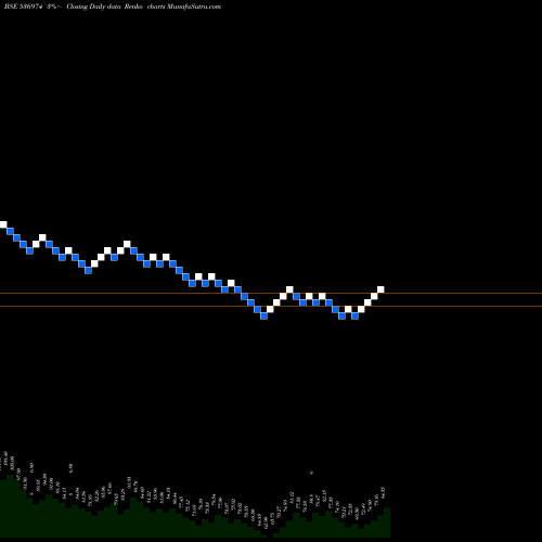 Free Renko charts CAPTAIN POLY 536974 share BSE Stock Exchange 