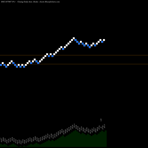 Free Renko charts ICICINIFTY 537007 share BSE Stock Exchange 