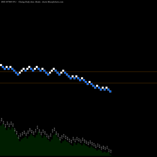 Free Renko charts ARNOLD HOLD 537069 share BSE Stock Exchange 