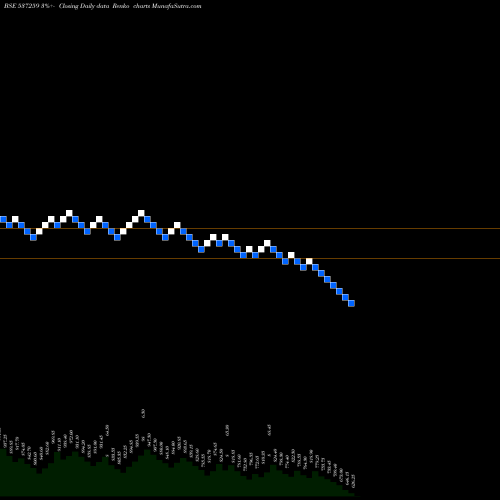 Free Renko charts SUYOG TELE 537259 share BSE Stock Exchange 