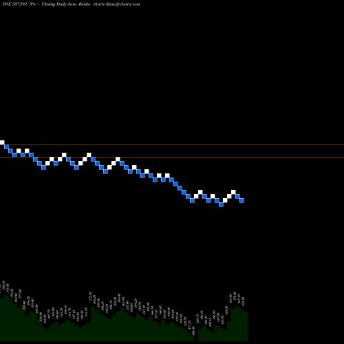 Free Renko charts AGRI TECH 537292 share BSE Stock Exchange 