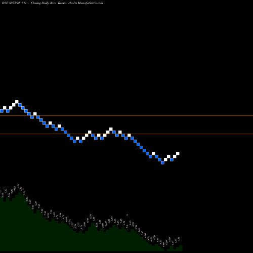 Free Renko charts TAAZAINT 537392 share BSE Stock Exchange 