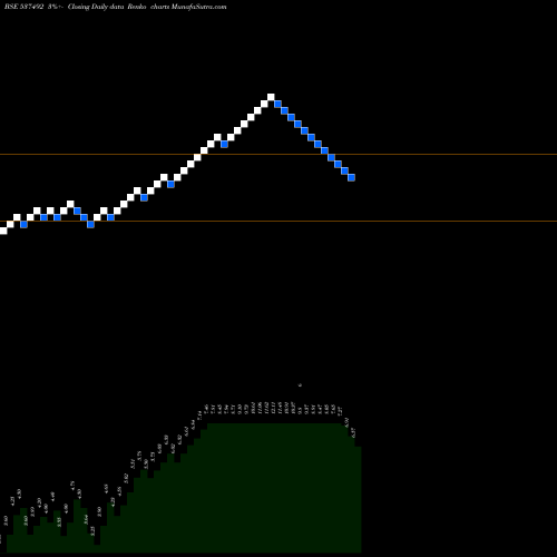 Free Renko charts AGRIMONY COM 537492 share BSE Stock Exchange 