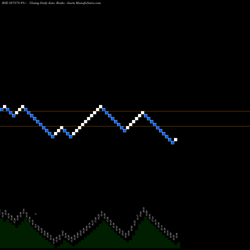 Free Renko charts POLYMAC 537573 share BSE Stock Exchange 