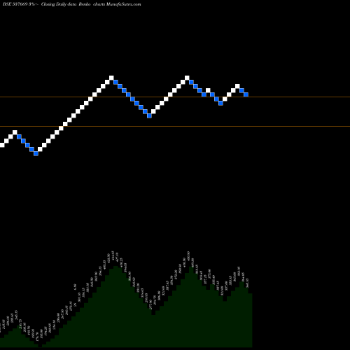 Free Renko charts LPNAVAL 537669 share BSE Stock Exchange 