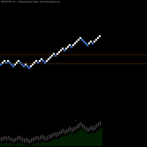 Free Renko charts KOTAKNIFTY 537708 share BSE Stock Exchange 