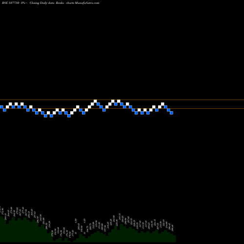 Free Renko charts KIRAN VYPAR 537750 share BSE Stock Exchange 