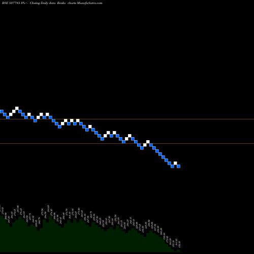 Free Renko charts ANISHA IMPEX 537785 share BSE Stock Exchange 