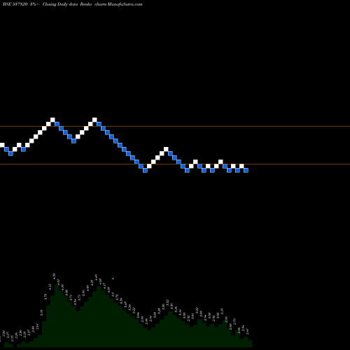 Free Renko charts VFL 537820 share BSE Stock Exchange 