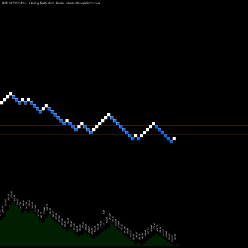 Free Renko charts PHOENIX TN 537839 share BSE Stock Exchange 