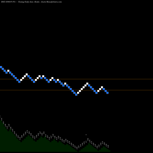 Free Renko charts OBI LTD 538019 share BSE Stock Exchange 