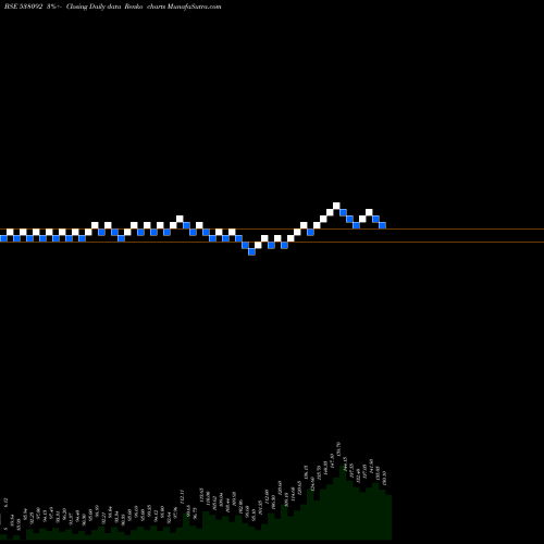 Free Renko charts JOONKTOLLEE 538092 share BSE Stock Exchange 